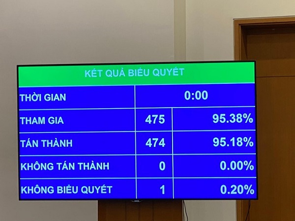 Biểu quyết thông qua Nghị quyết về Chủ trương đầu tư Dự án đường Vành đai 4 - Vùng Thủ đô Hà Nội