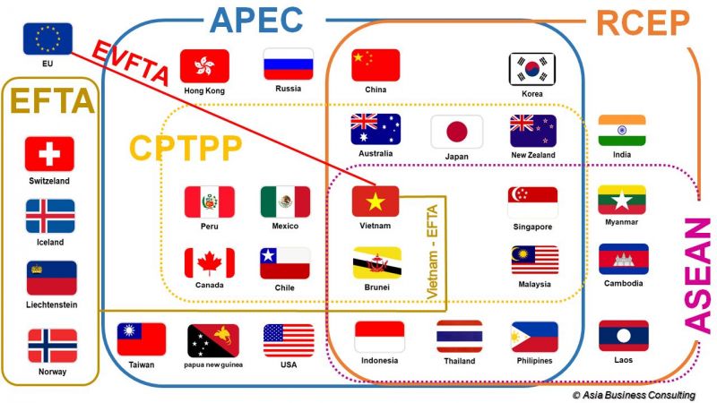 Việt Nam hiện là thành viên của rất nhiều Hiệp định thương mại tự do có ảnh hưởng lớn trên thế giới. Ảnh minh họa internet
