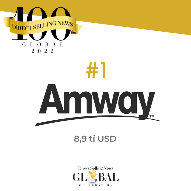 Tập đoàn Amway giữ vị trí số 1 của ngành bán hàng trực tiếp 10 năm liên tiếp
