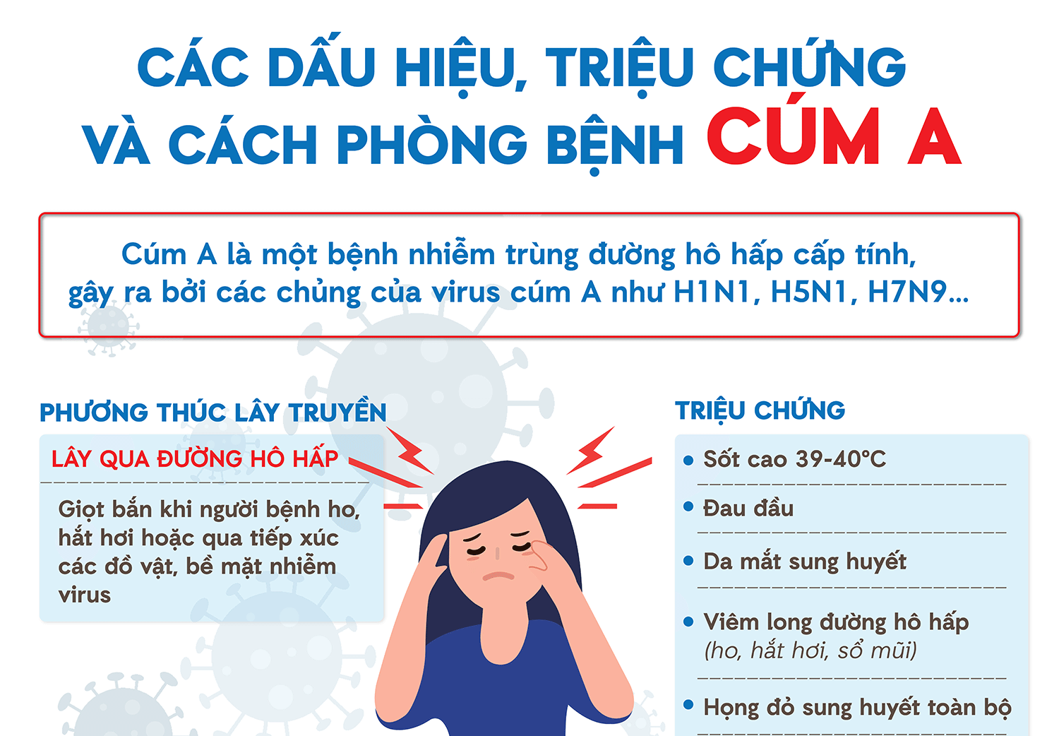 Bệnh cúm A có xu hướng gia tăng vào thời điểm giao mùa