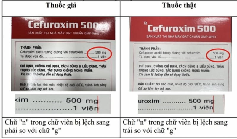 Quản lý Dược (Bộ Y tế) vừa phát đi cảnh báo về thuốc Cefuroxim 500 giả lấy mẫu tại Công ty TNHH Dược phẩm Đa Phúc.
