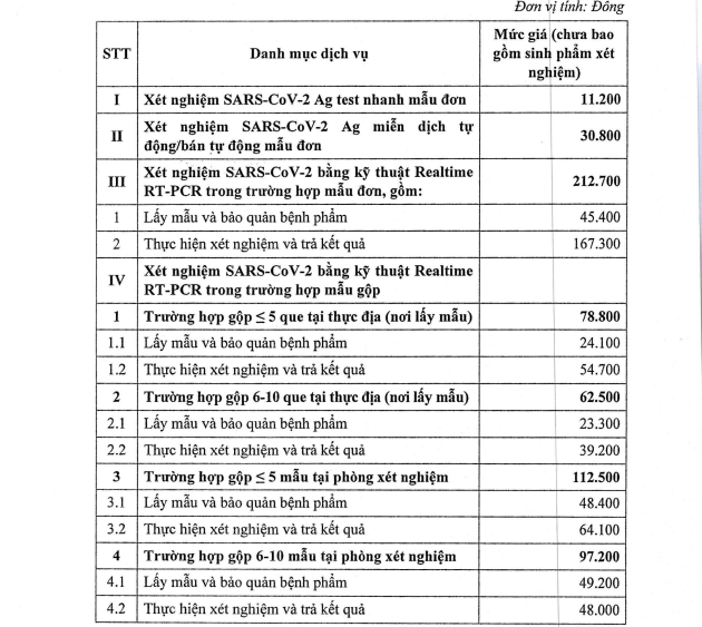 Mức giá dịch vụ xét nghiệm SARS-CoV-2 (chưa bao gồm sinh phẩm xét nghiệm phản ứng) do cơ sở y tế của Nhà nước thực hiện không thuộc phạm vi thanh toán của Quỹ bảo hiểm y tế trên địa tỉnh quy định tại Nghị quyết số 288. Mức giá dịch vụ xét nghiệm SARS-CoV-2 (chưa bao gồm sinh phẩm xét nghiệm phản ứng) do cơ sở y tế của Nhà nước thực hiện không thuộc phạm vi thanh toán của Quỹ bảo hiểm y tế trên địa tỉnh quy định tại Nghị quyết số 288.