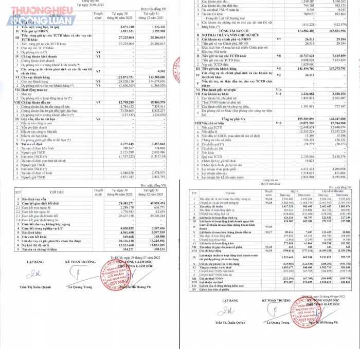 Báo cáo tài chính hợp nhất giữa niên độ - Ngân hàng TMCP Xuất nhập khẩu Việt Nam (Eximbank)
