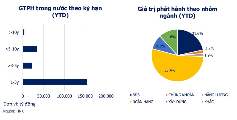 Nguồn thống kê: VBMA