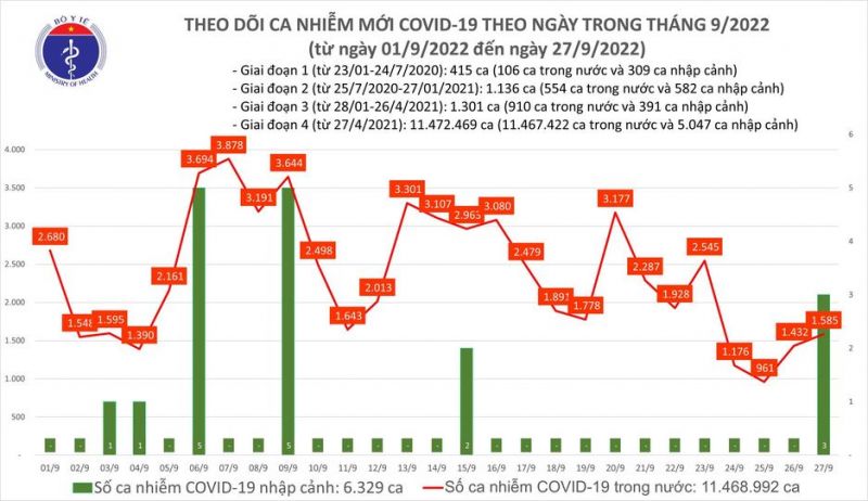 Biểu đồ số ca mắc COVID-19 tại Việt Nam thời gian gần đây