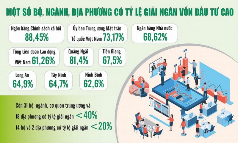 Nguồn: Bộ Tài chính Đồ họa: Văn Chung