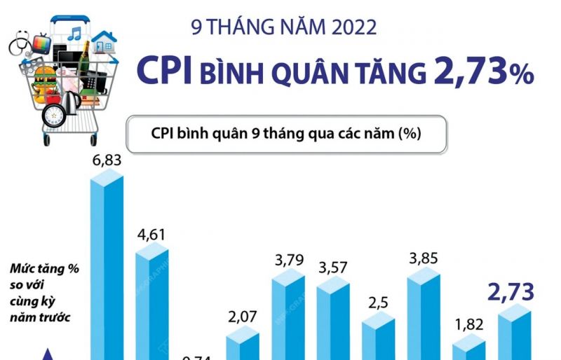 Việt Nam còn dư địa kiểm soát lạm phát, ổn định vĩ mô