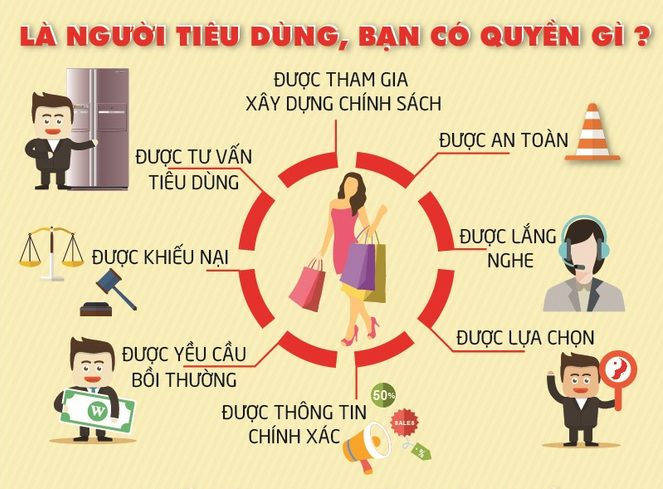 Cần có khung khổ pháp lý đủ mạnh, có sự thay đổi phù hợp về pháp luật để bảo vệ người tiêu dùng