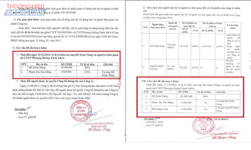 Tỷ lệ sở hữu % của ông Hồ Xuân Năng, Phạm Thị Thu Hằng (vợ ông Hồ Xuân Năng) và cong gái Hồ Hoàng Anh trong CTCP Phượng Hoàng Xanh A&A trong năm 2015 và 2016.