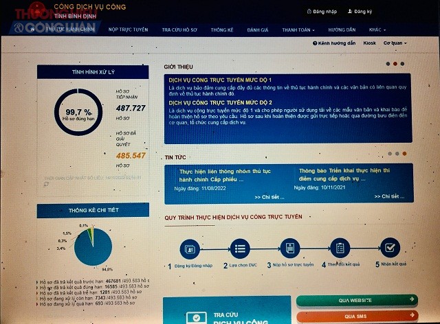 Giao diện chính Cổng Dịch vụ công trực tuyến tỉnh Bình Định.