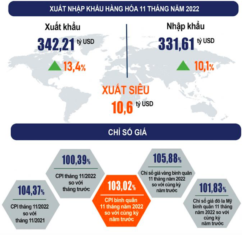 Nguồn: Tổng cục Thống kê