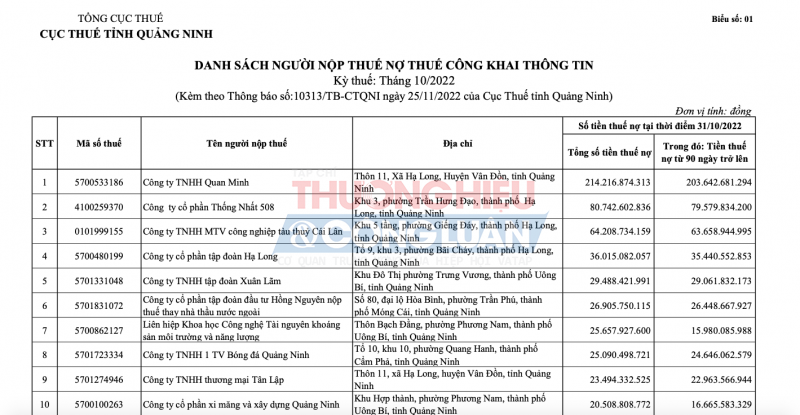 Công ty TNHH Quan Minh liên tục bị Cục Thuế tỉnh Quảng Ninh nhắc nợ thuế