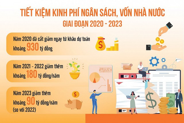 Quản chặt các khoản chi năm 2023 theo đúng dự toán