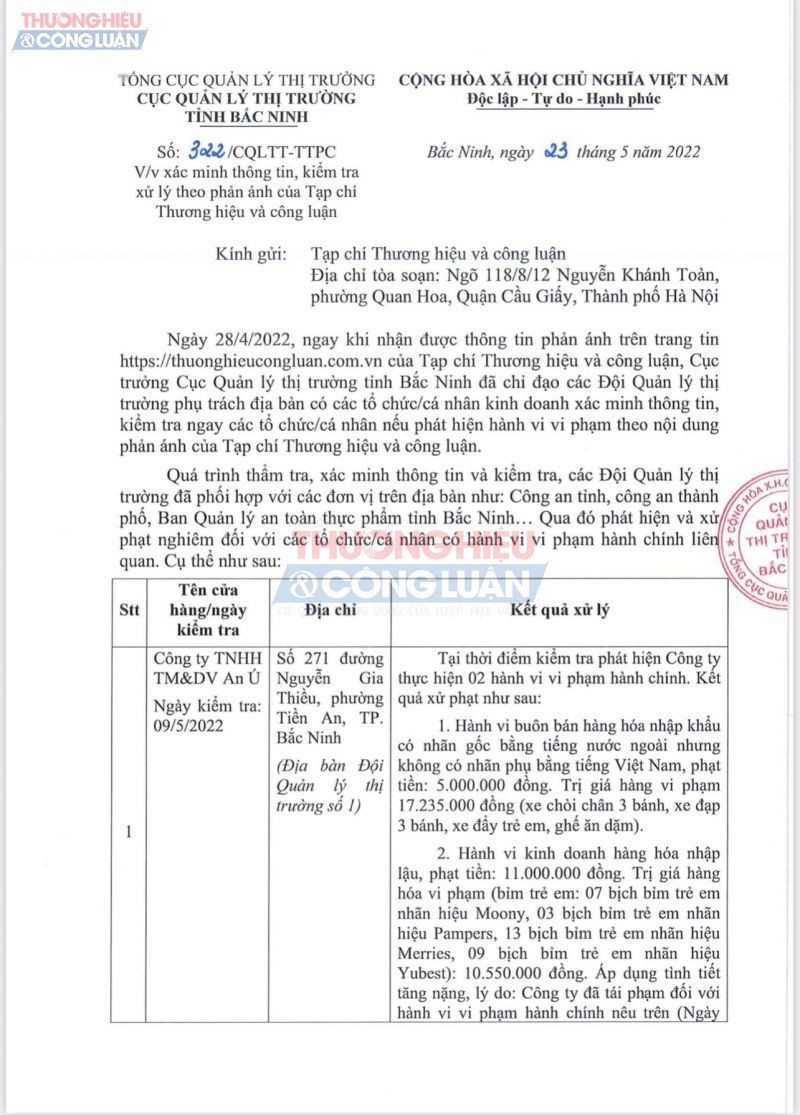Công văn xử phạt 4/6 cửa hàng An Ú tại Bắc Ninh của Cục QLTT tỉnh Bắc Ninh
