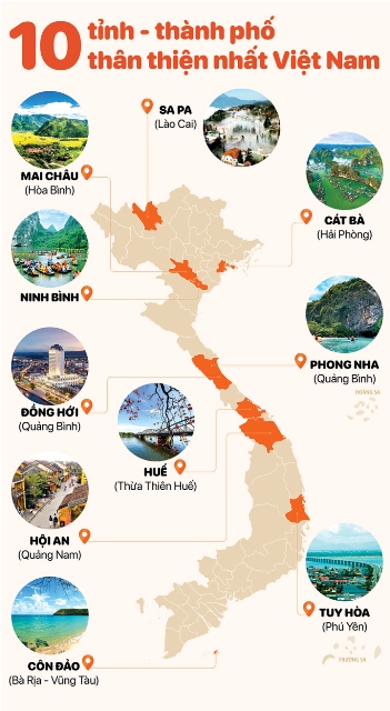 Thành phố Huế nằm trong TOP 10 tỉnh, thành phố thân thiện nhất Việt Nam