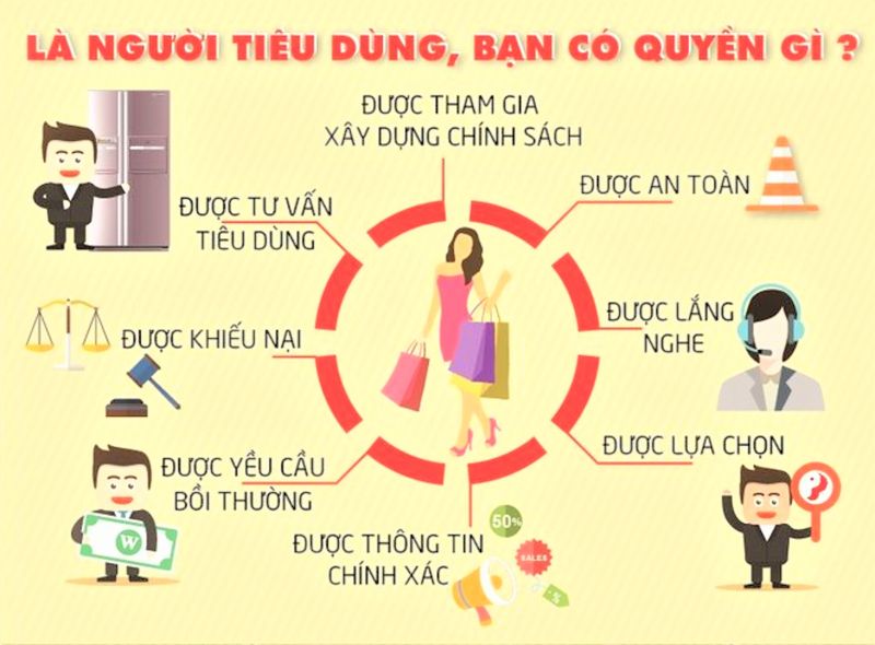 Câu chuyện nâng cao nhận thức và bảo vệ quyền lợi của người tiêu dùng dịch vụ tài chính