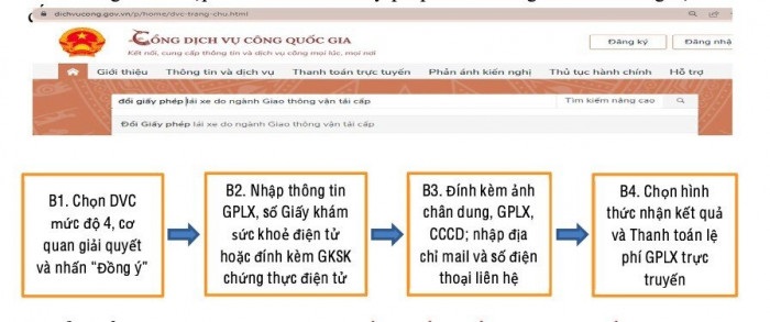 Các bước cấp đổi Giấy phép lái xe mức độ 4