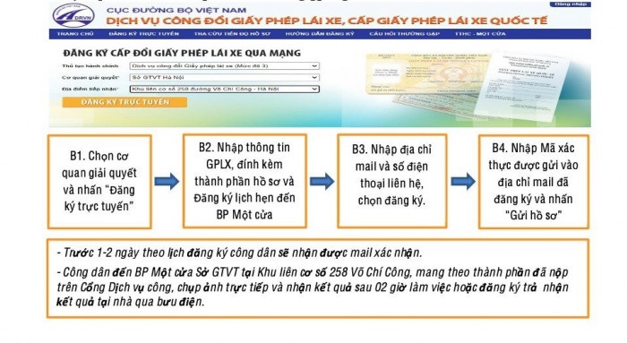 Hướng dẫn quy trình đổi cấp đổi Giấy phép lái xe mức độ 3