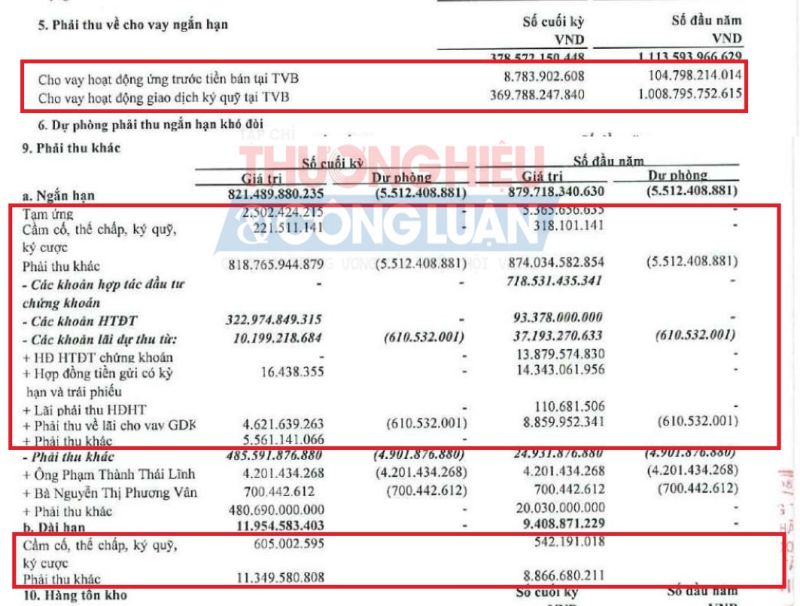 Nguồn: BCTC quý 4/2022 của TVC