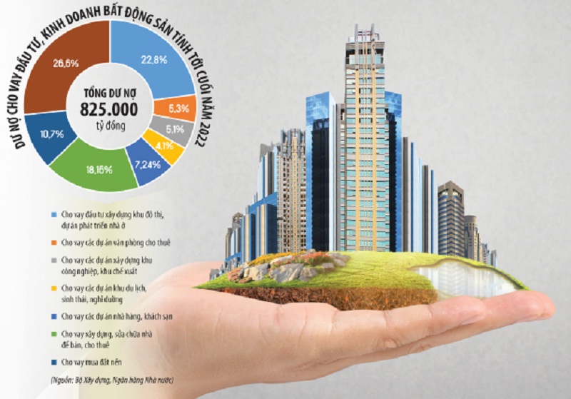 Những ngân hàng nào ồ ạt rao bán bất động sản thế chấp để xử lý nợ?
