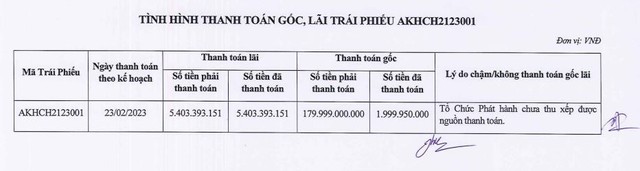 Công ty cổ phần Đầu tư An Khải Hưng chưa thanh toán gốc đáo hạn trái phiếu mã AKHCH2123001.