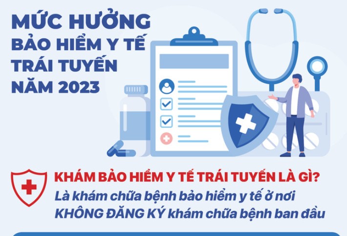 Mức hưởng bảo hiểm y tế năm 2023 khi đi khám chữa bệnh trái tuyến