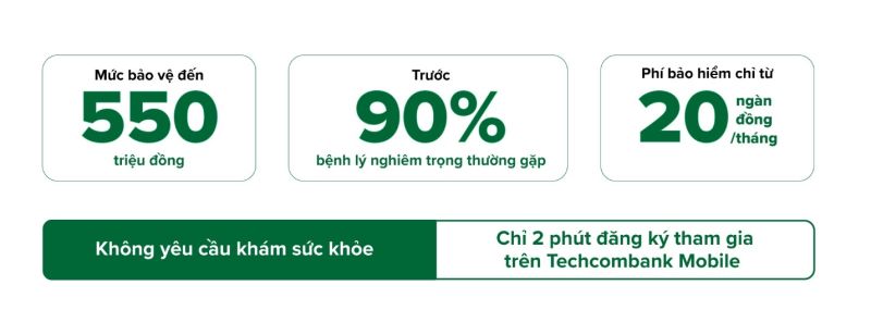 TechCare+ bảo vệ người trẻ với những quyền lợi thiết thực TechCare+ bảo vệ người trẻ với những quyền lợi thiết thực