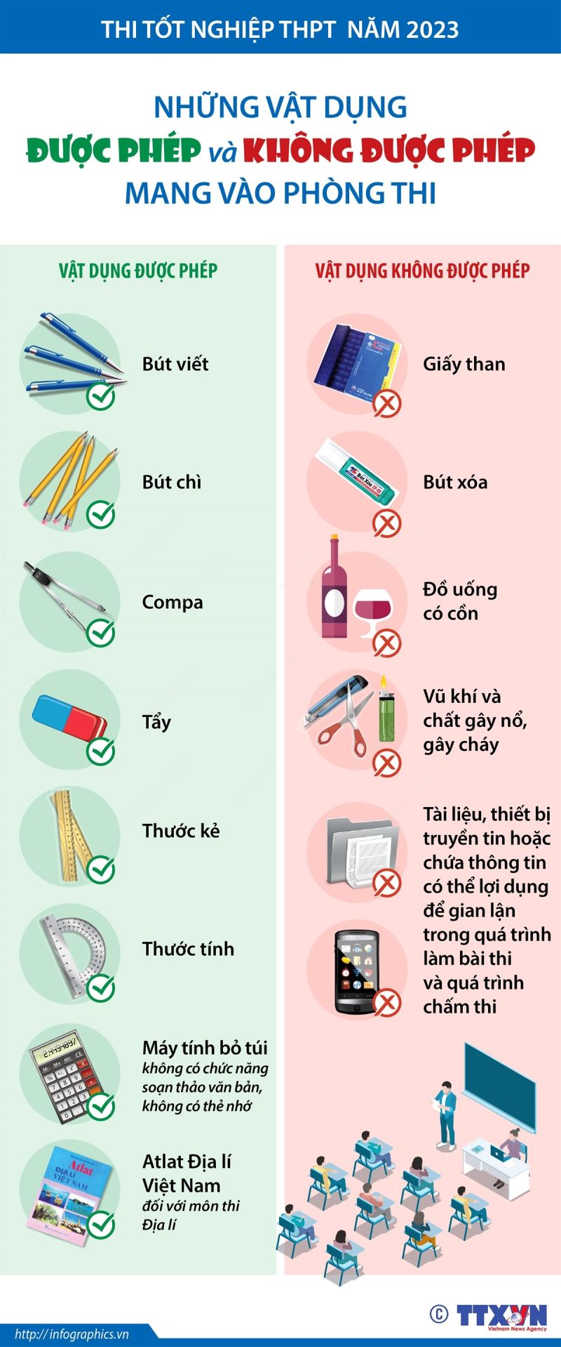 Những vật dụng được phép, không được phép mang vào phòng thi. Đồ họa TTXVN