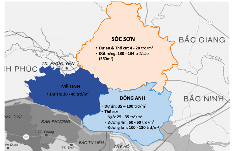 TP phía Bắc sông Hồng sẽ gồm 3 huyện Mê Linh, Đông Anh, Sóc Sơn