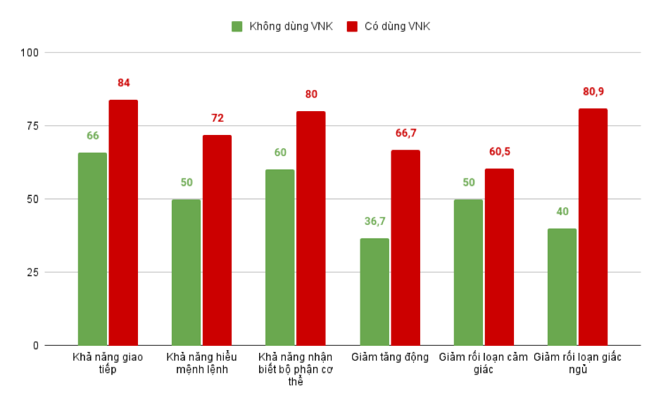 Kết quả nghiên cứu của Vương Não Khang tại BV Nhi Trung Ương