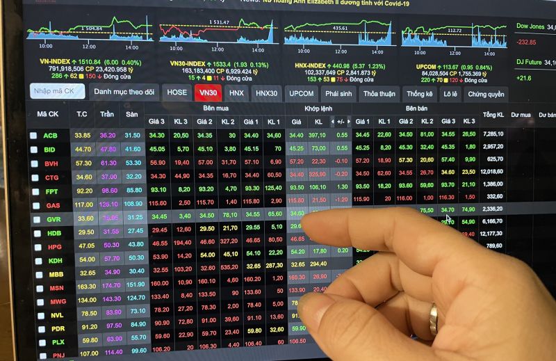 Chứng khoán phiên 28/7 VN-Index tăng 10 điểm kèm thanh khoản "khủng"