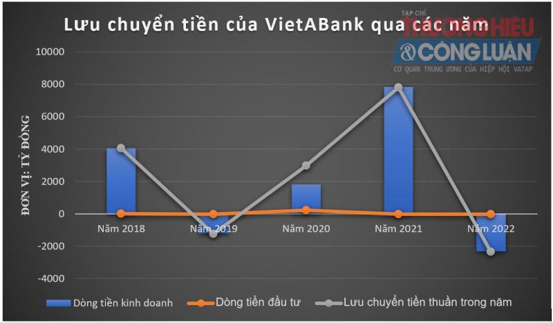 Nguồn: BCTC hợp nhất tại VietABank.