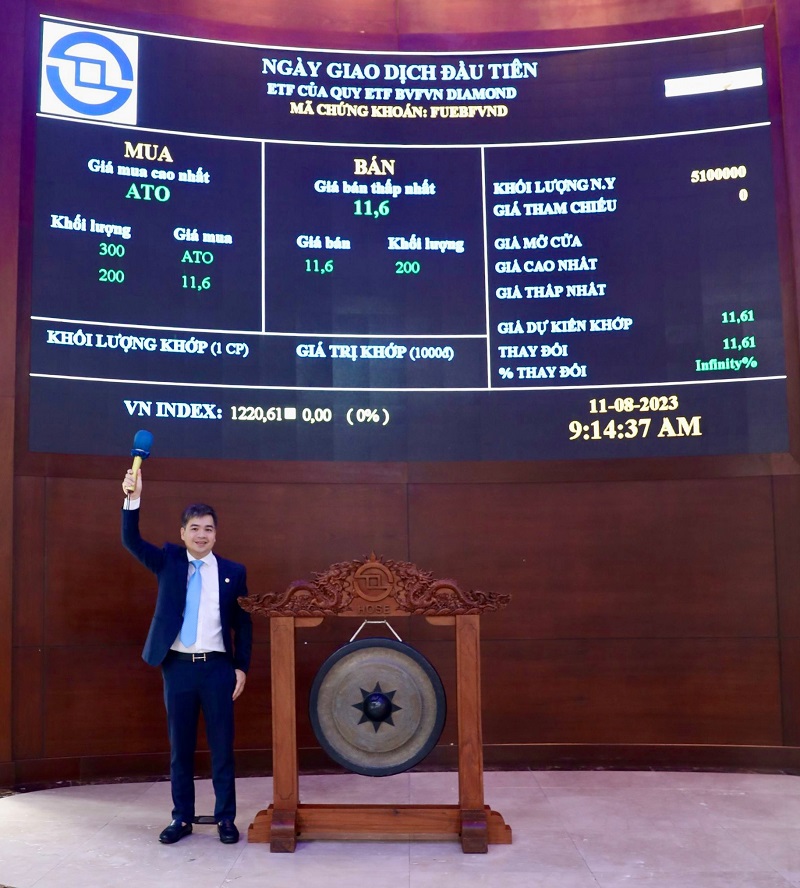 Quản lý quỹ Bảo Việt chính thức niêm yết chứng chỉ quỹ ETF BVFVN DIAMOND (BVFVND)