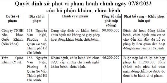 Thông tin xử phạt liên quan