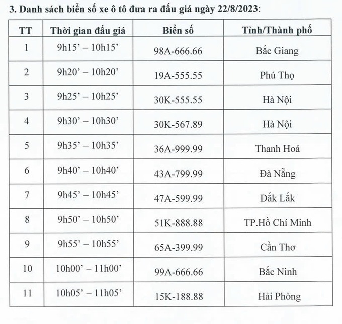 Danh sách biển số “khủng” được đưa ra đấu giá trong ngày 22/8 (Ảnh: Cục CSGT cung cấp).
