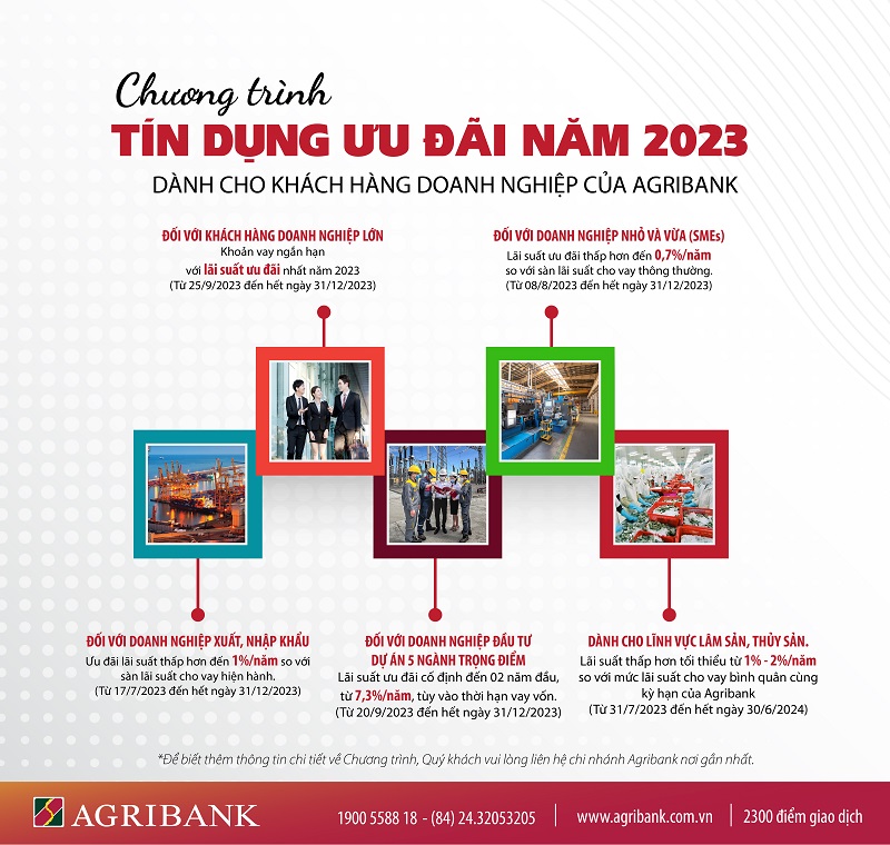 Agribank và 5 chương trình tín dụng ưu đãi nổi bật dành cho khách hàng doanh nghiệp
