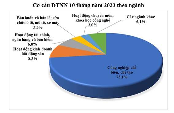 Nguồn Cục Đầu tư nước ngoài, Bộ Kế hoạch và Đầu tư