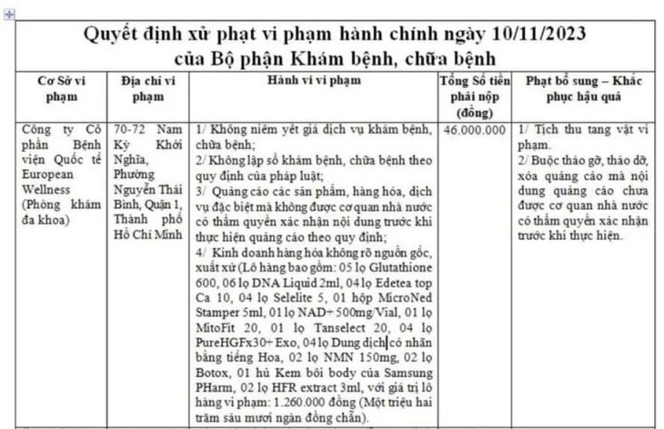 Ngoài bị phạt tiền, cơ sở trên còn bị tịch thu tang vật vi phạm và buộc tháo gỡ, xóa các quảng cáo sai phạm