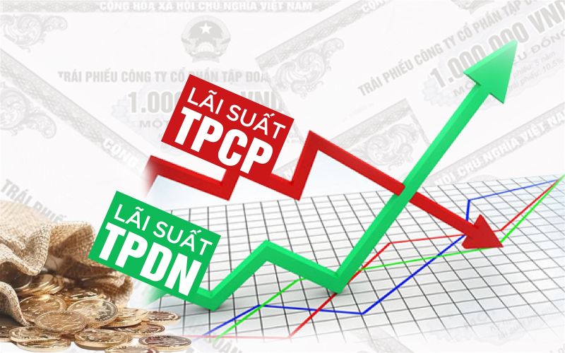 Thị trường trái phiếu Chính phủ của Việt Nam tăng ở tất cả các kỳ hạn