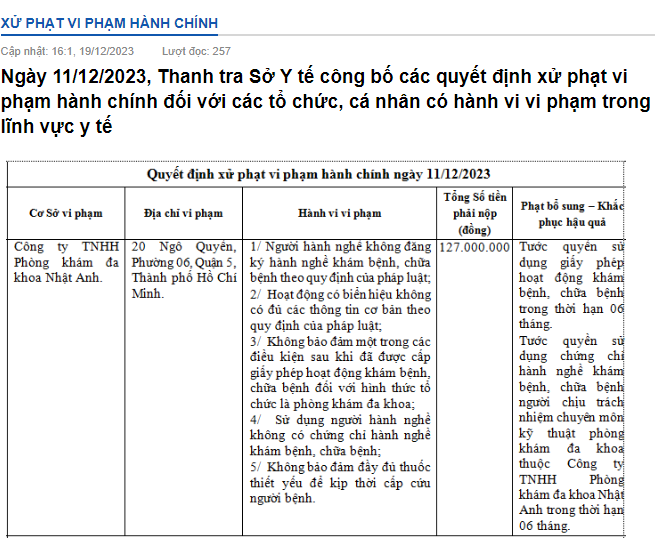 Danh sách xử phạt của Thanh tra Sở Y tế TP. Hồ Chí Minh