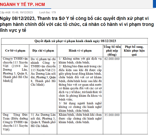 Danh sách xử phạt của Thanh tra Sở Y tế TP. Hồ Chí Minh