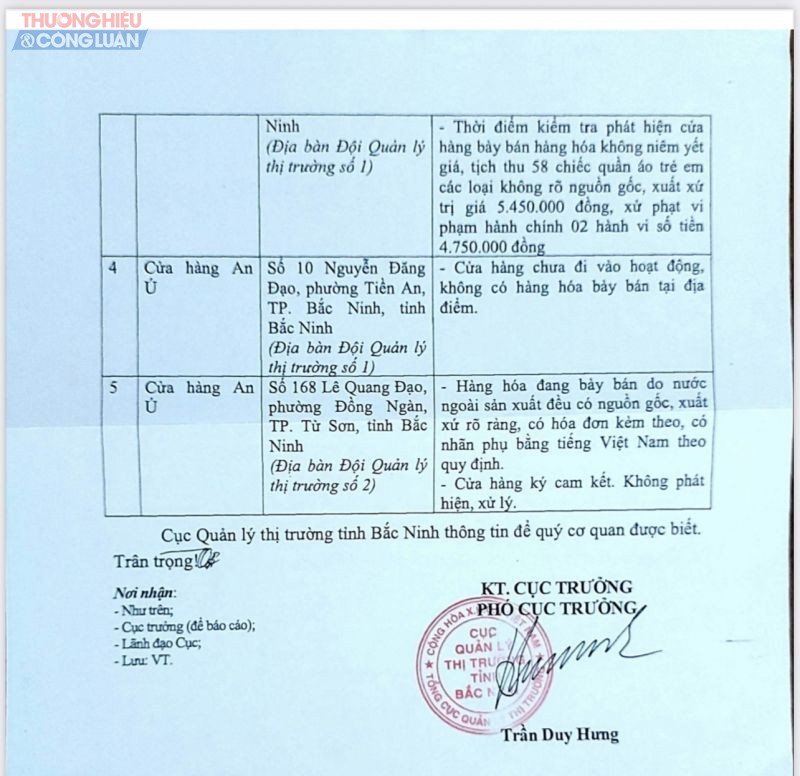 Biên bản xử phạt lần 1 của An Ú Bắc Ninh.