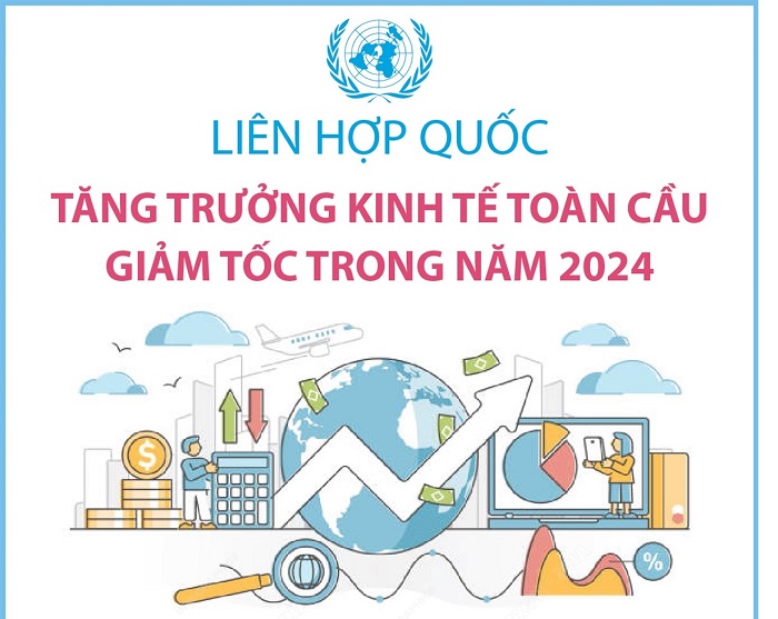 Liên Hợp quốc: Tăng trưởng kinh tế toàn cầu giảm tốc trong năm 2024