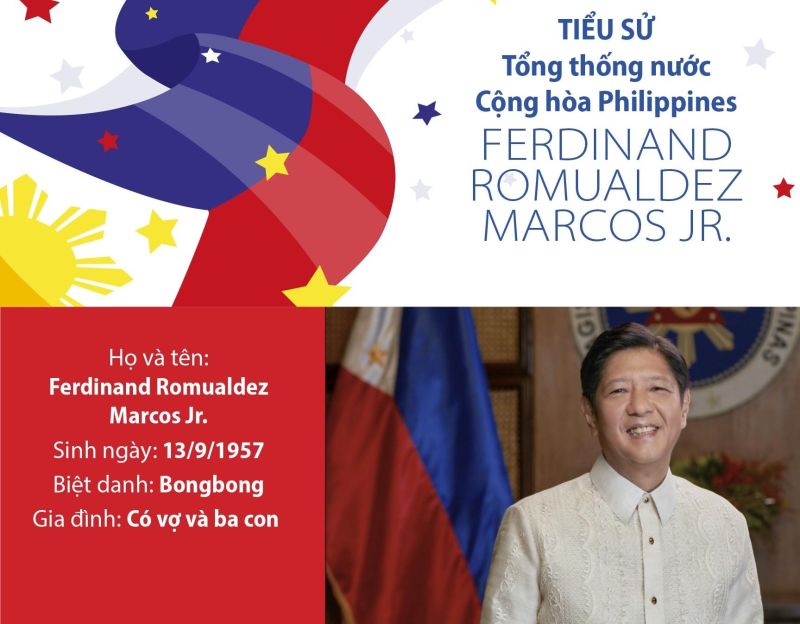 Phillipines-Việt Nam: Rất nhiều cơ hội để hai nước làm sâu sắc hơn nữa mối quan hệ hữu nghị vững chắc