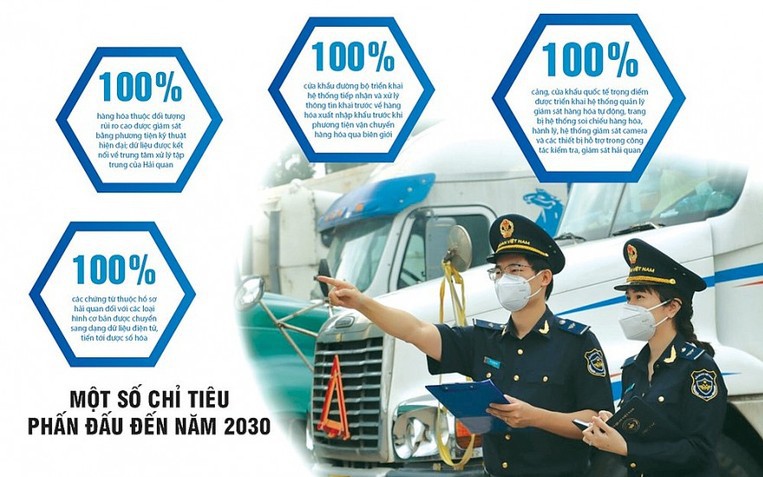 Tổng cục Hải quan chỉ đạo về chống thất thu ngân sách trong năm 2024