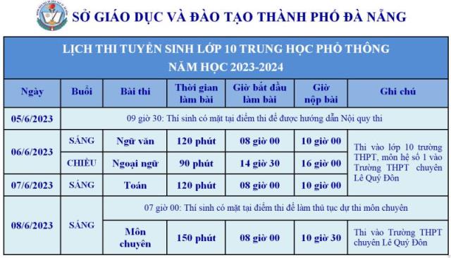 Lịch thi và thời gia làm bài thi kỳ thi tuyển sinh vào lớp 10 THPT công lập năm học 2024 - 2025 của thành phố Đà Nẵng.
