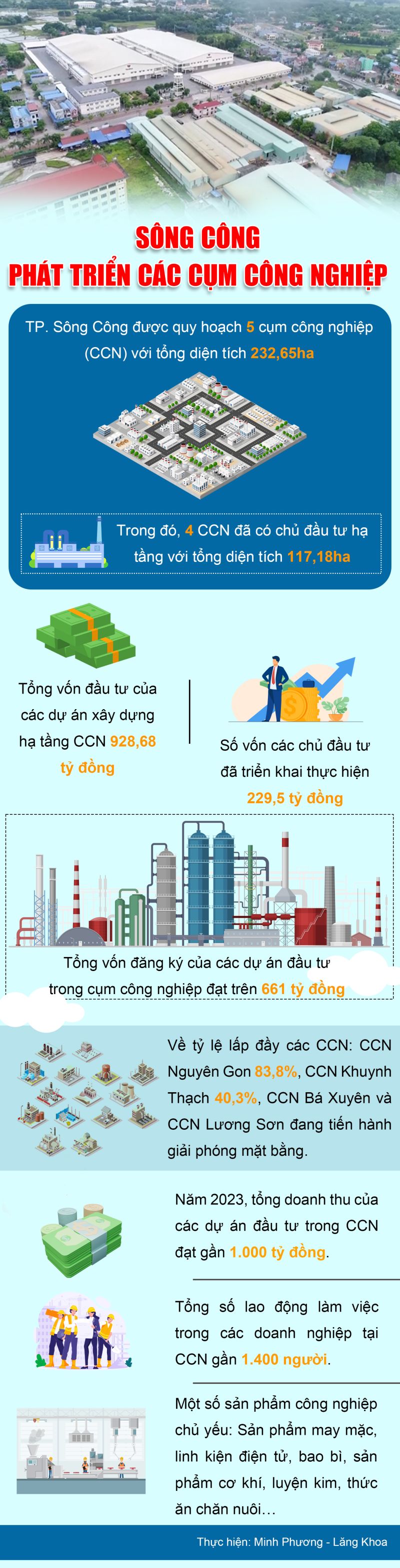 Thái Nguyên: Thành phố Sông Công phát triển các cụm công nghiệp