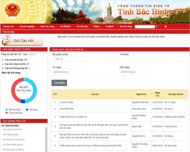 Chuyên mục phản ánh, kiến nghị trên Cổng Thông tin điện tử tỉnh Bắc Ninh.