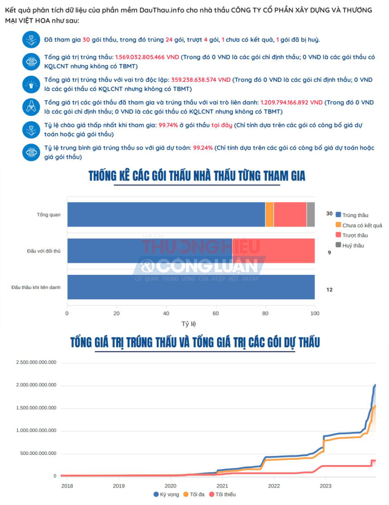 (Nguồn: dauthau.info)