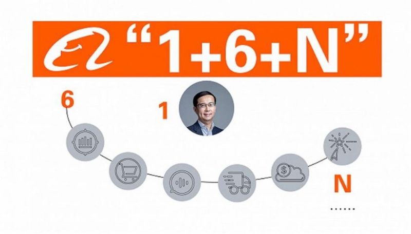 Alibaba tuyên bố cải cách tổ chức theo mô hình 